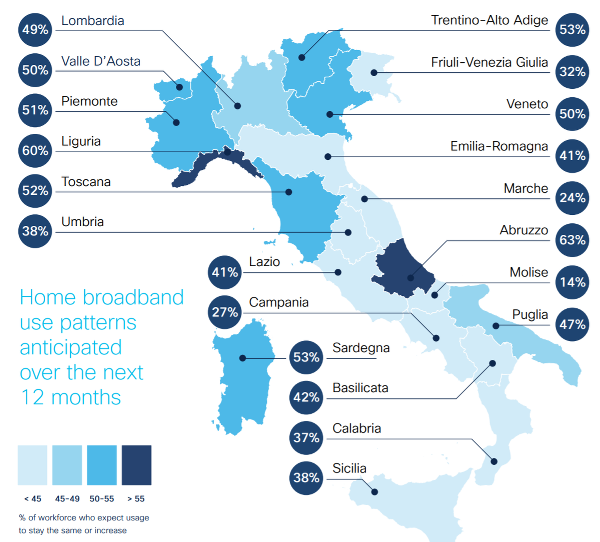 cisco broadband italy